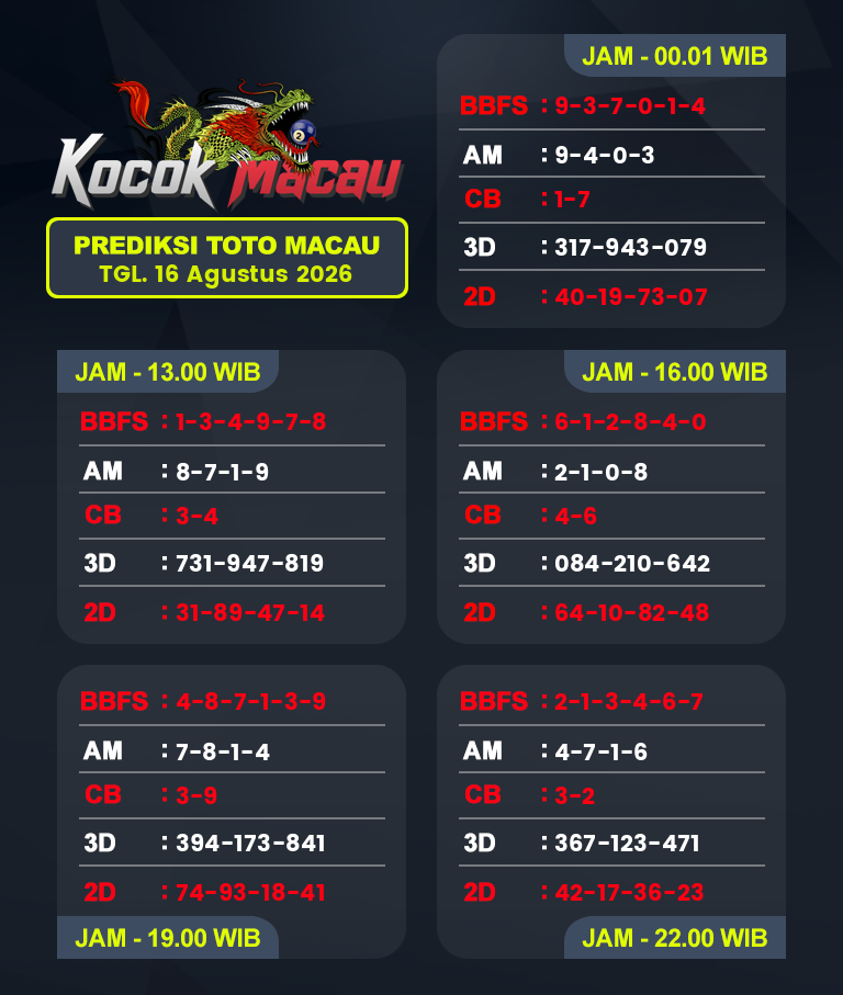 Prediksi-Macau-4D-Hari-Ini-16-Agustus-2026-Bocoran-Toto-Macau-Pools