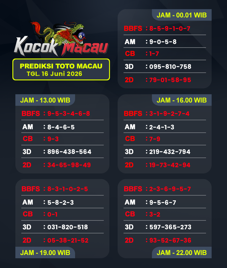 Prediksi-Macau-4D-Hari-Ini-16-Juni-2026-Bocoran-Toto-Macau-Pools
