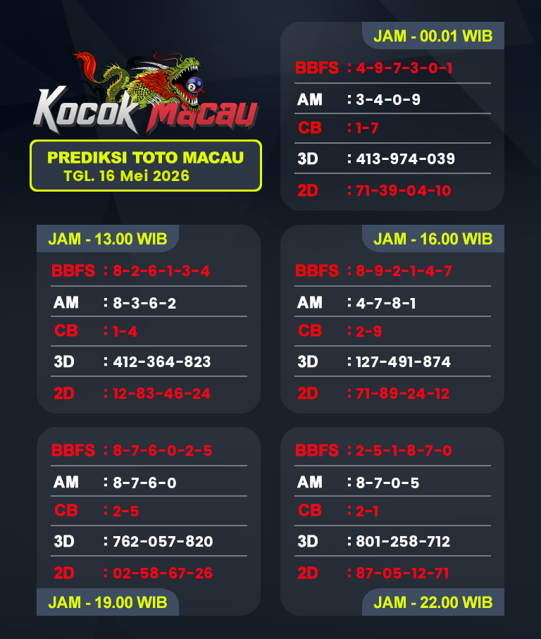 Prediksi-Macau-4D-Hari-Ini-16-Mei-2026-Bocoran-Toto-Macau-Pools