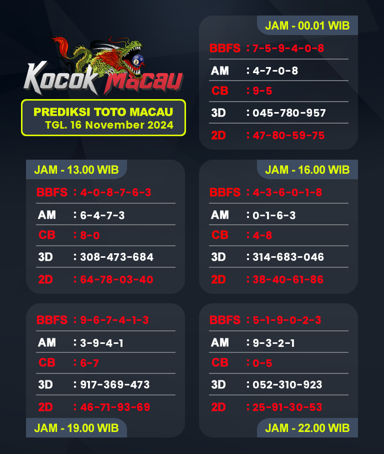 Prediksi-Macau-4D-Hari-Ini-16-November-2024-Bocoran-Toto-Macau-Pools