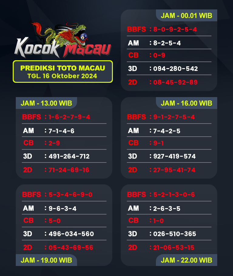 Prediksi-Macau-4D-Hari-Ini-16-Oktober-2024-Bocoran-Toto-Macau-Pools