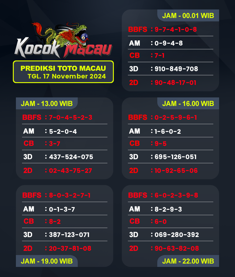 Prediksi-Macau-4D-Hari-Ini-17-November-2024-Bocoran-Toto-Macau-Pools