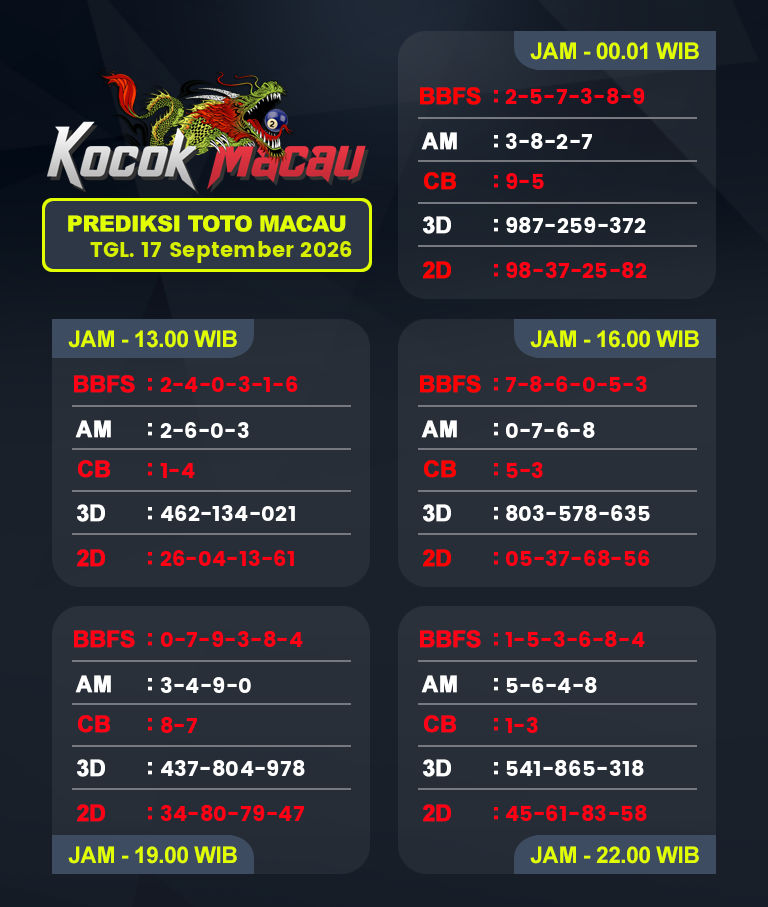 Prediksi-Macau-4D-Hari-Ini-17-September-2026-Bocoran-Toto-Macau-Pools