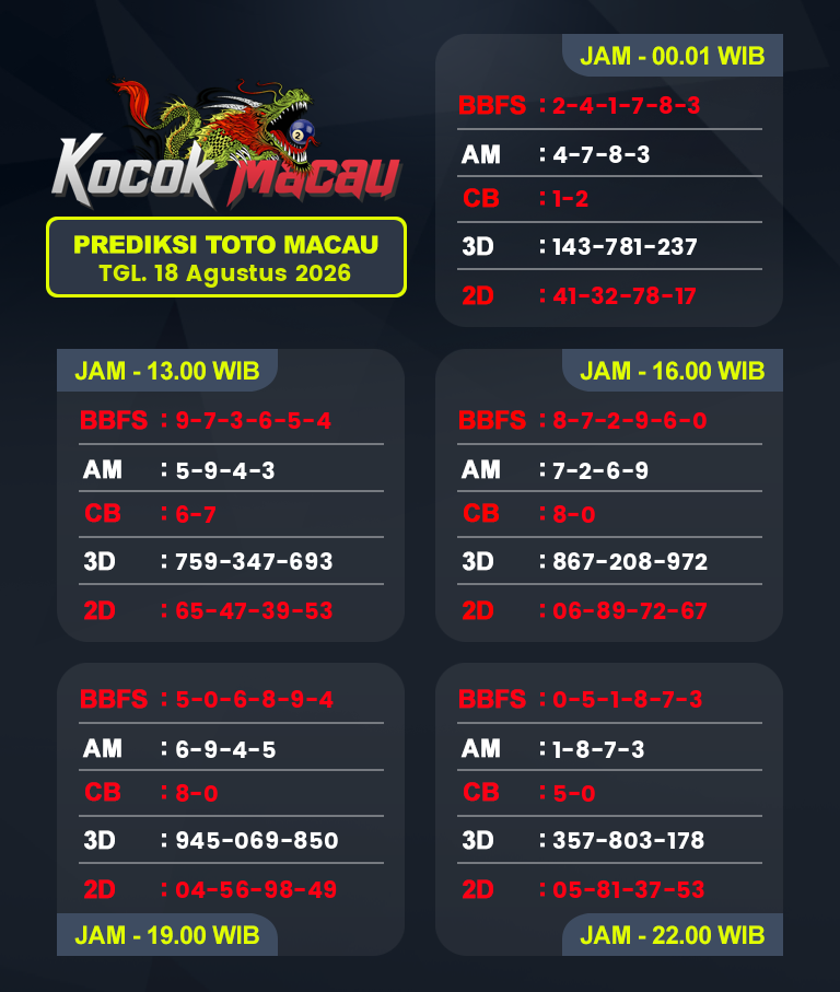 Prediksi-Macau-4D-Hari-Ini-18-Agustus-2026-Bocoran-Toto-Macau-Pools