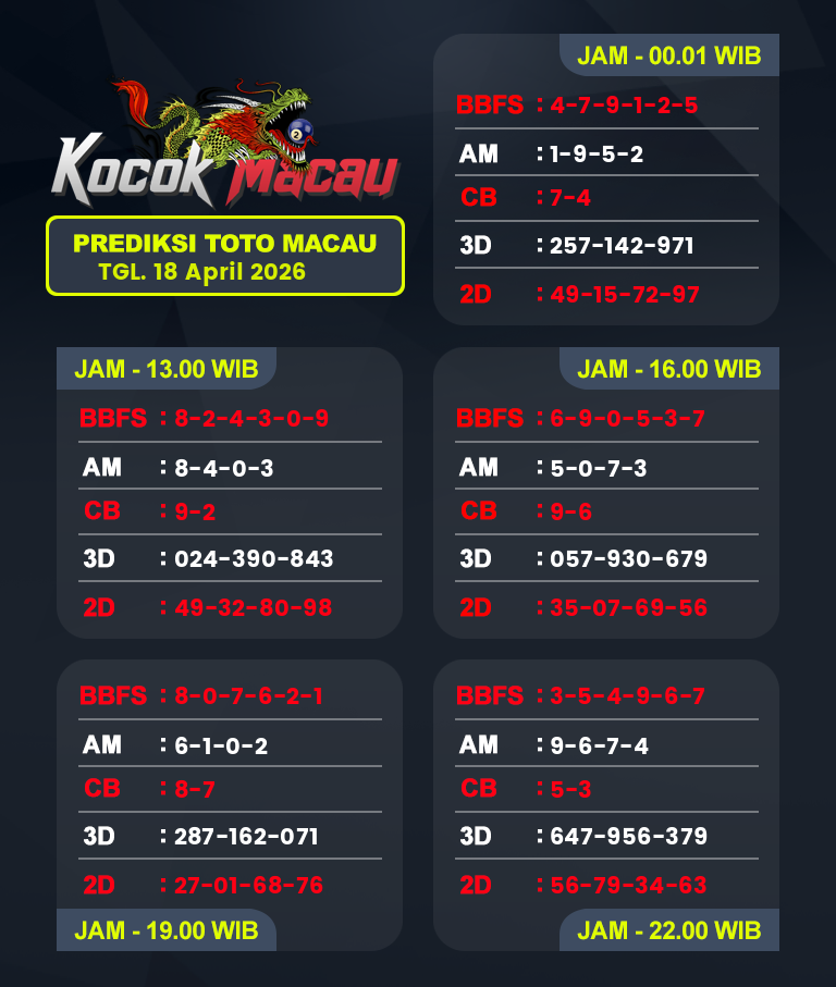 Prediksi-Macau-4D-Hari-Ini-18-April-2026-Bocoran-Toto-Macau-Pools