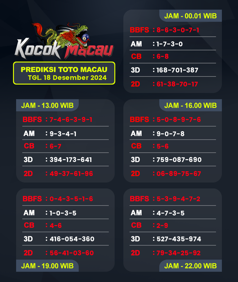 Prediksi-Macau-4D-Hari-Ini-18-Desember-2024-Bocoran-Toto-Macau-Pools