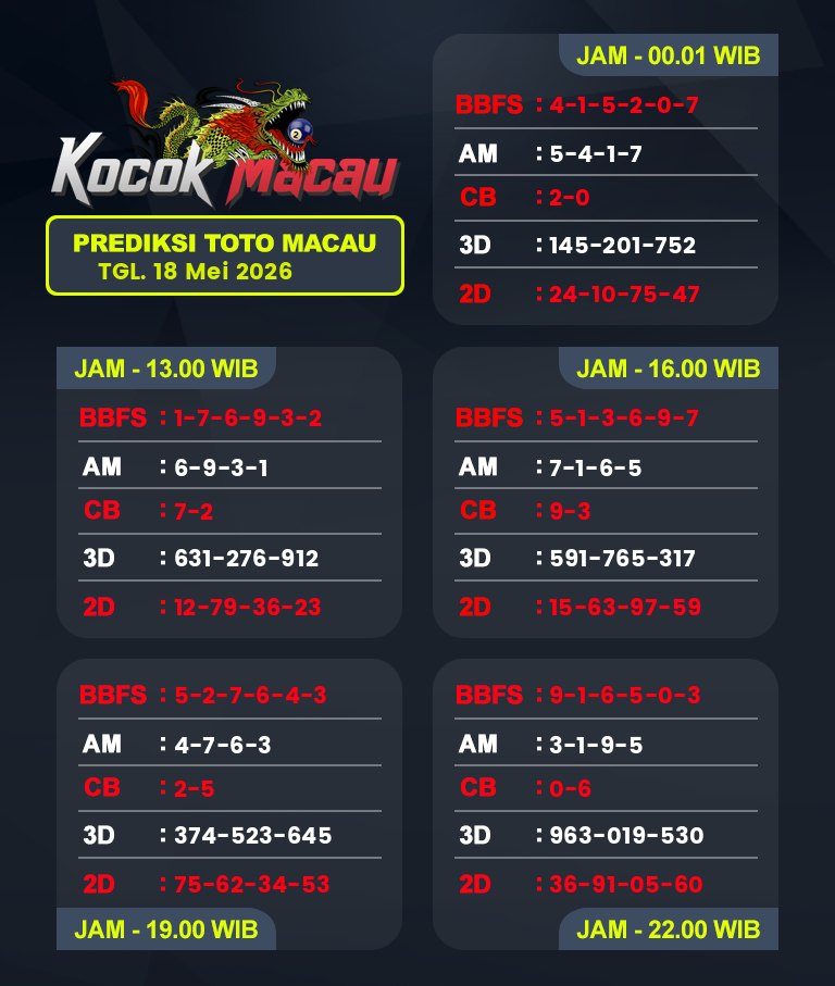 Prediksi-Macau-4D-Hari-Ini-18-Mei-2026-Bocoran-Toto-Macau-Pools
