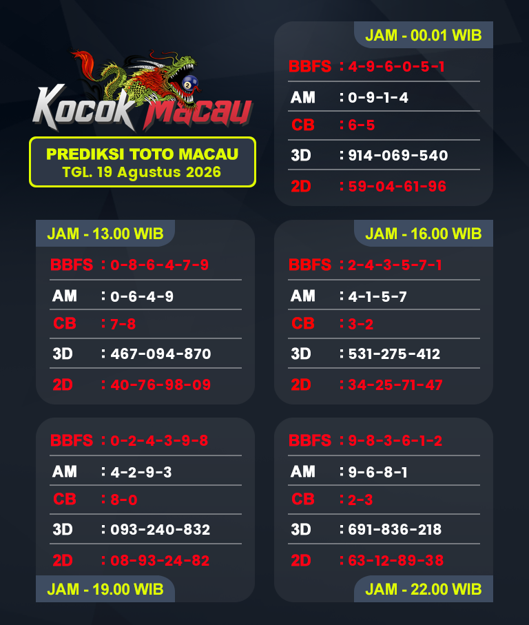 Prediksi-Macau-4D-Hari-Ini-19-Agustus-2026-Bocoran-Toto-Macau-Pools