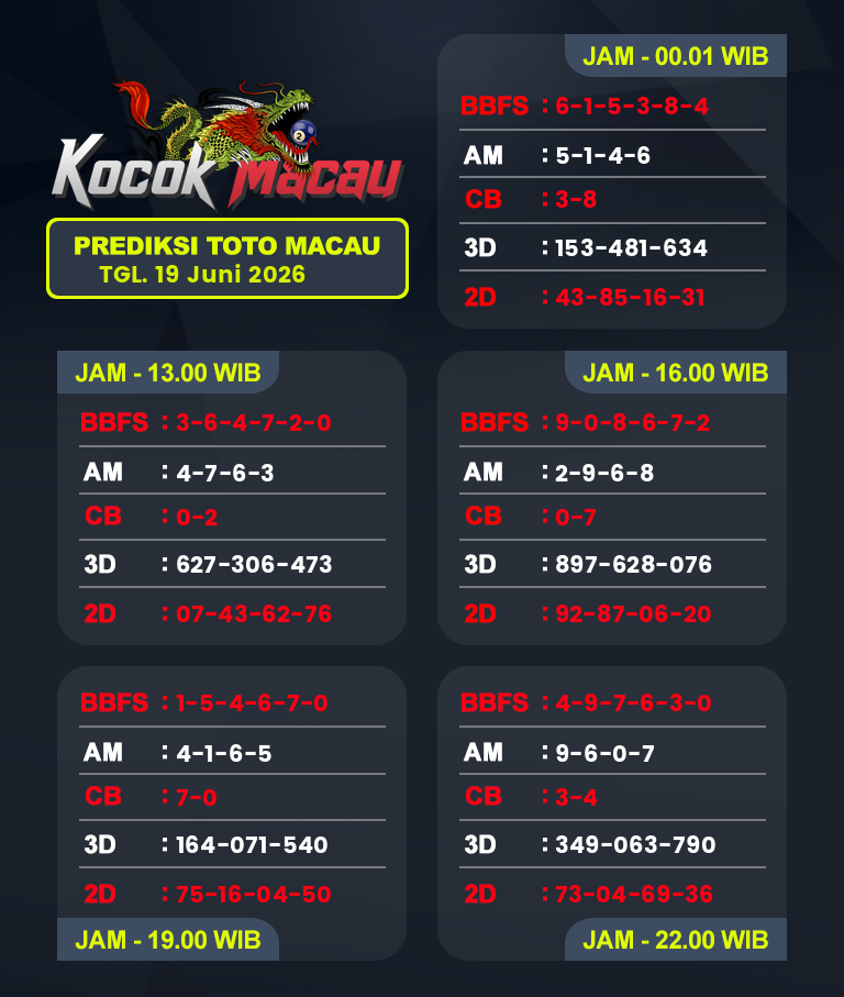 Prediksi-Macau-4D-Hari-Ini-19-Juni-2026-Bocoran-Toto-Macau-Pools