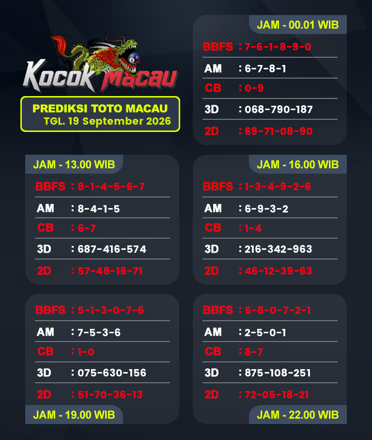 Prediksi-Macau-4D-Hari-Ini-19-September-2026-Bocoran-Toto-Macau-Pools