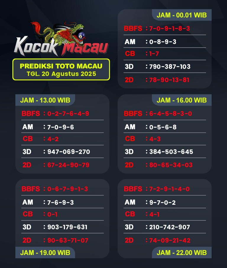 prediksi