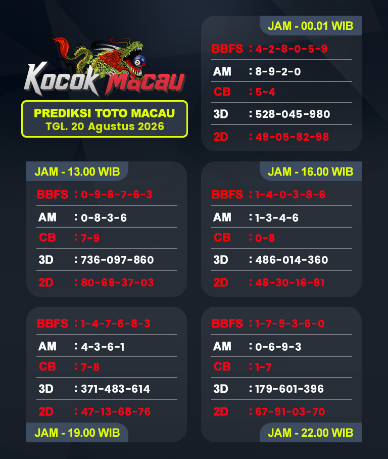 Prediksi-Macau-4D-Hari-Ini-20-Agustus-2026-Bocoran-Toto-Macau-Pools