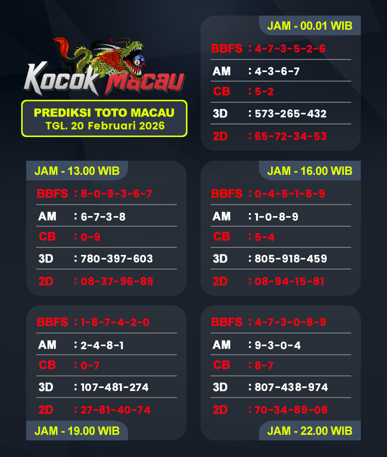 Prediksi-Macau-4D-Hari-Ini-20-Februari-2026-Bocoran-Toto-Macau-Pools