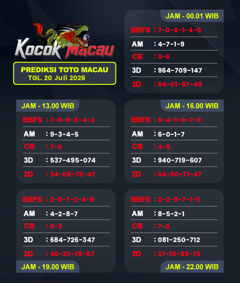 Prediksi-Macau-4D-Hari-Ini-20-Juli-2026-Bocoran-Toto-Macau-Pools