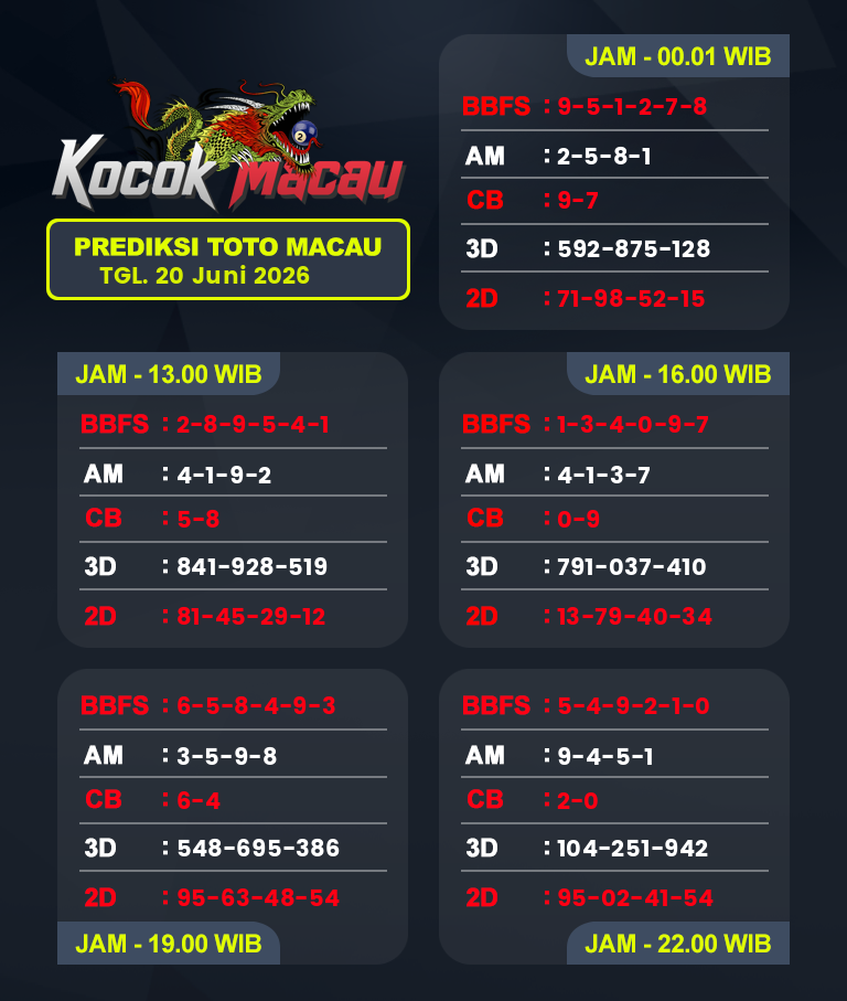 Prediksi-Macau-4D-Hari-Ini-20-Juni-2026-Bocoran-Toto-Macau-Pools