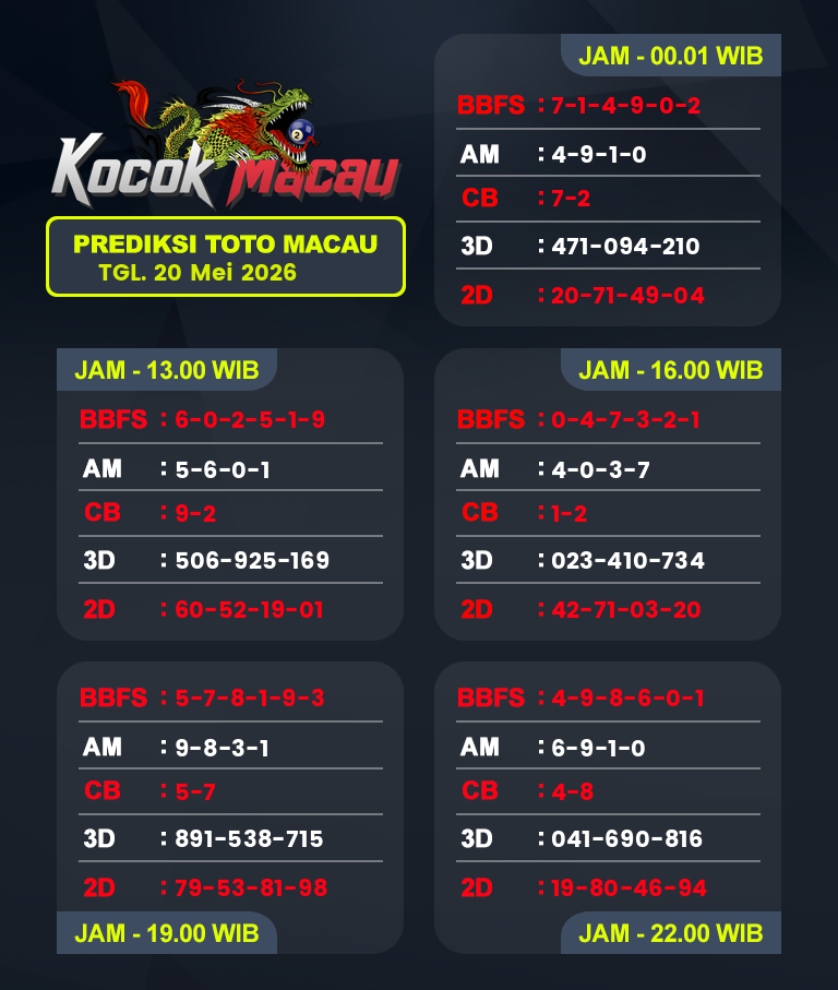 Prediksi-Macau-4D-Hari-Ini-20-Mei-2026-Bocoran-Toto-Macau-Pools