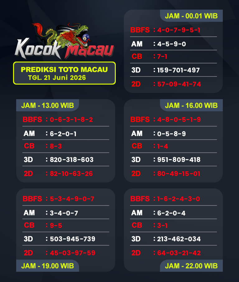 Prediksi-Macau-4D-Hari-Ini-21-Juni-2026-Bocoran-Toto-Macau-Pools
