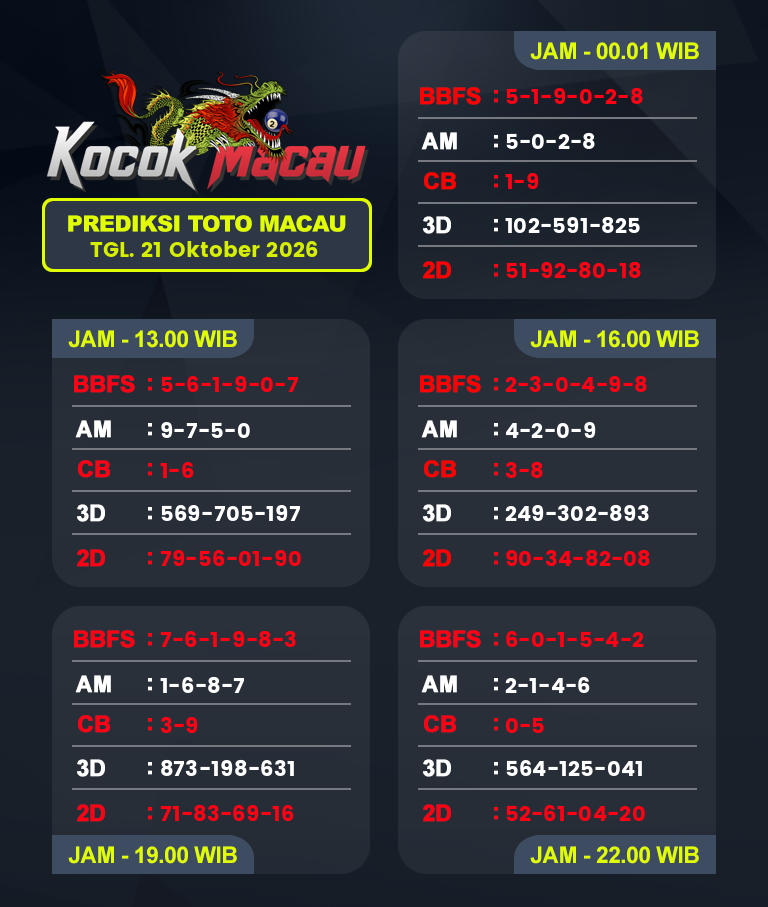 Prediksi-Macau-4D-Hari-Ini-21-Oktober-2026-Bocoran-Toto-Macau-Pools