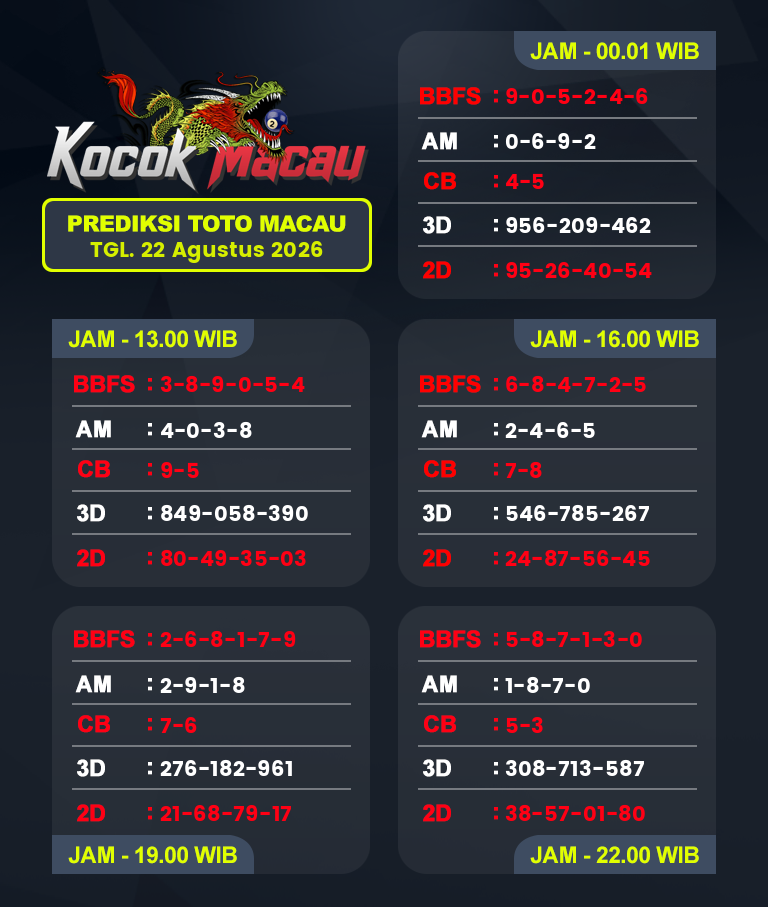 Prediksi-Macau-4D-Hari-Ini-22-Agustus-2026-Bocoran-Toto-Macau-Pools