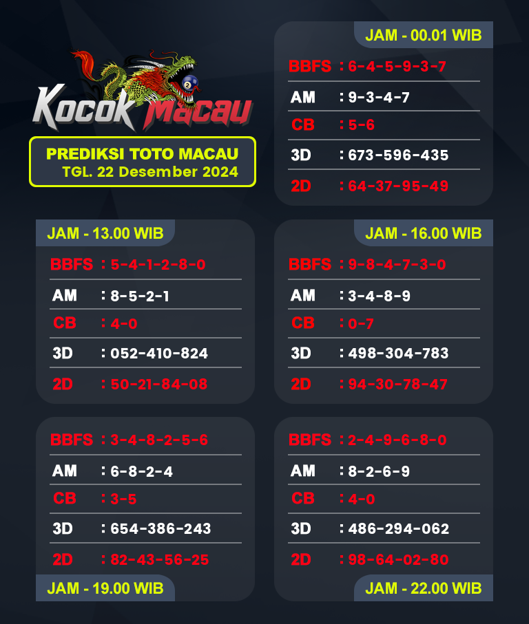 Prediksi-Macau-4D-Hari-Ini-22-Desember-2024-Bocoran-Toto-Macau-Pools