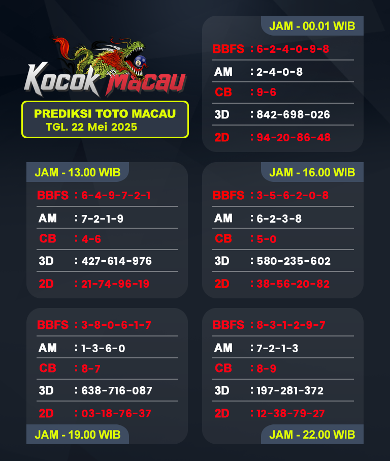 Prediksi-Macau-4D-Hari-Ini-22-Mei-2025-Bocoran-Toto-Macau-Pools