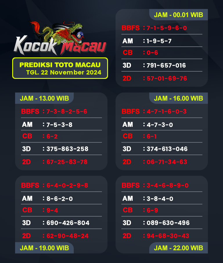 Prediksi-Macau-4D-Hari-Ini-22-November-2024-Bocoran-Toto-Macau-Pools