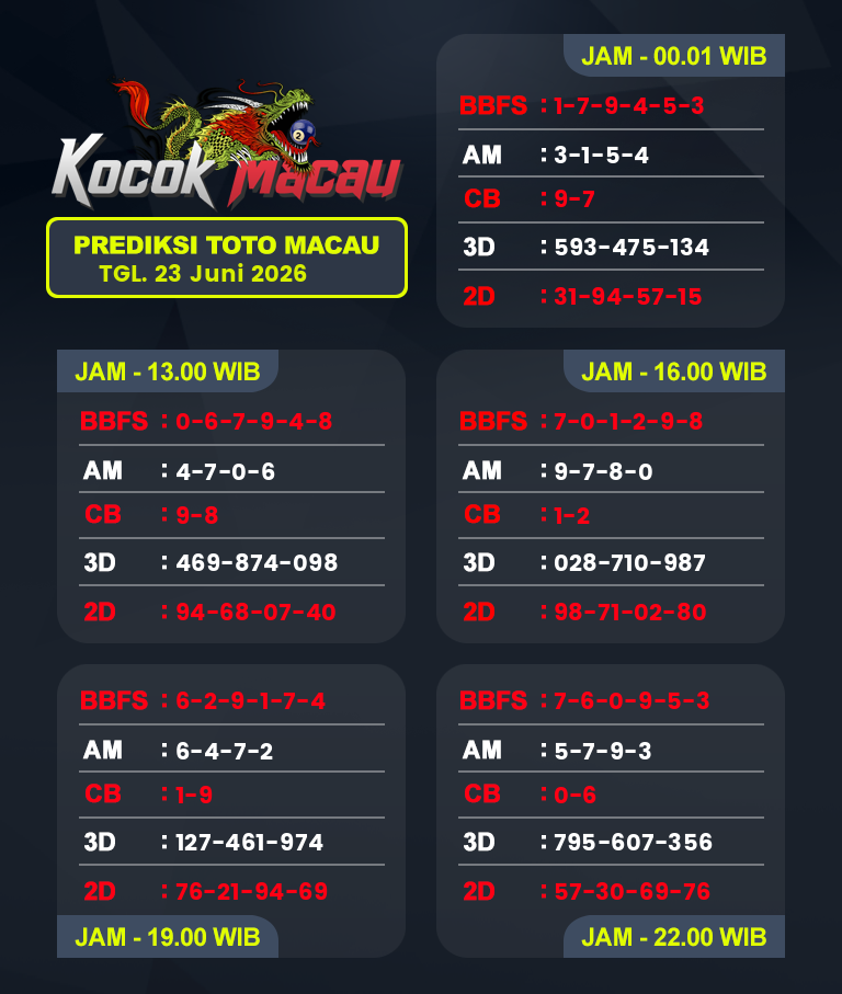 Prediksi-Macau-4D-Hari-Ini-23-Juni-2026-Bocoran-Toto-Macau-Pools