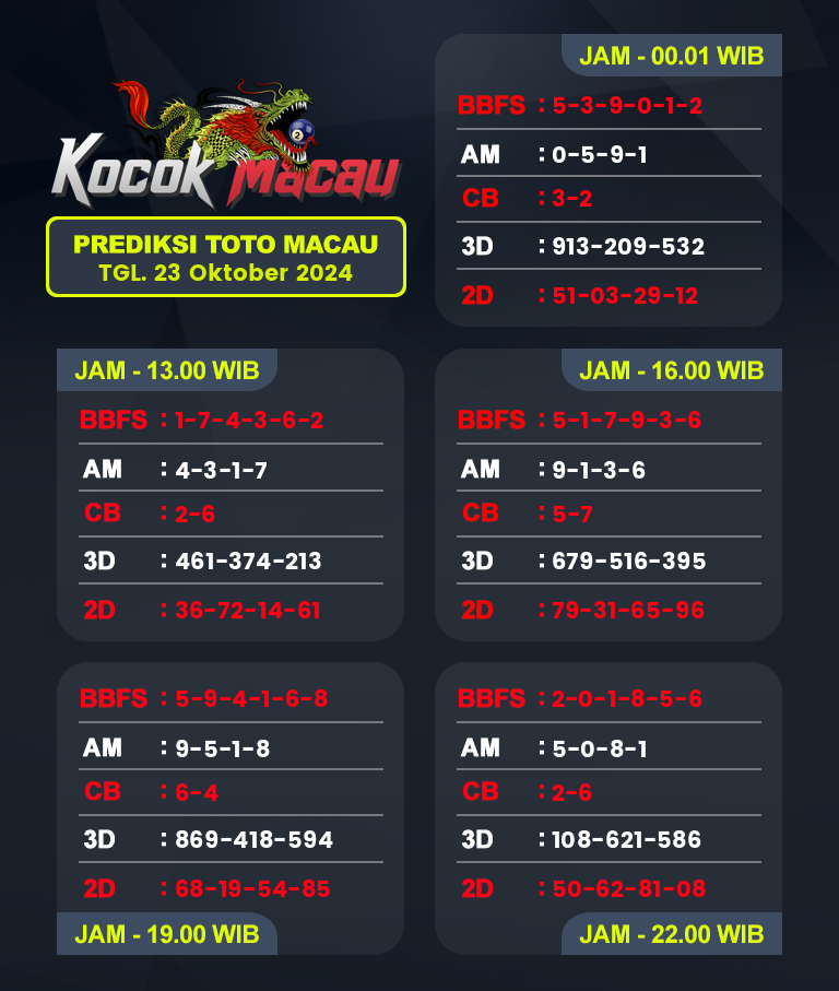 Prediksi-Macau-4D-Hari-Ini-23-Oktober-2024-Bocoran-Toto-Macau-Pools