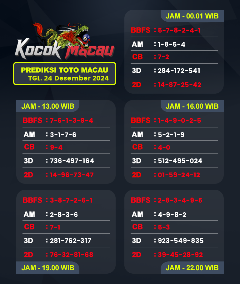 Prediksi-Macau-4D-Hari-Ini-24-Desember-2024-Bocoran-Toto-Macau-Pools