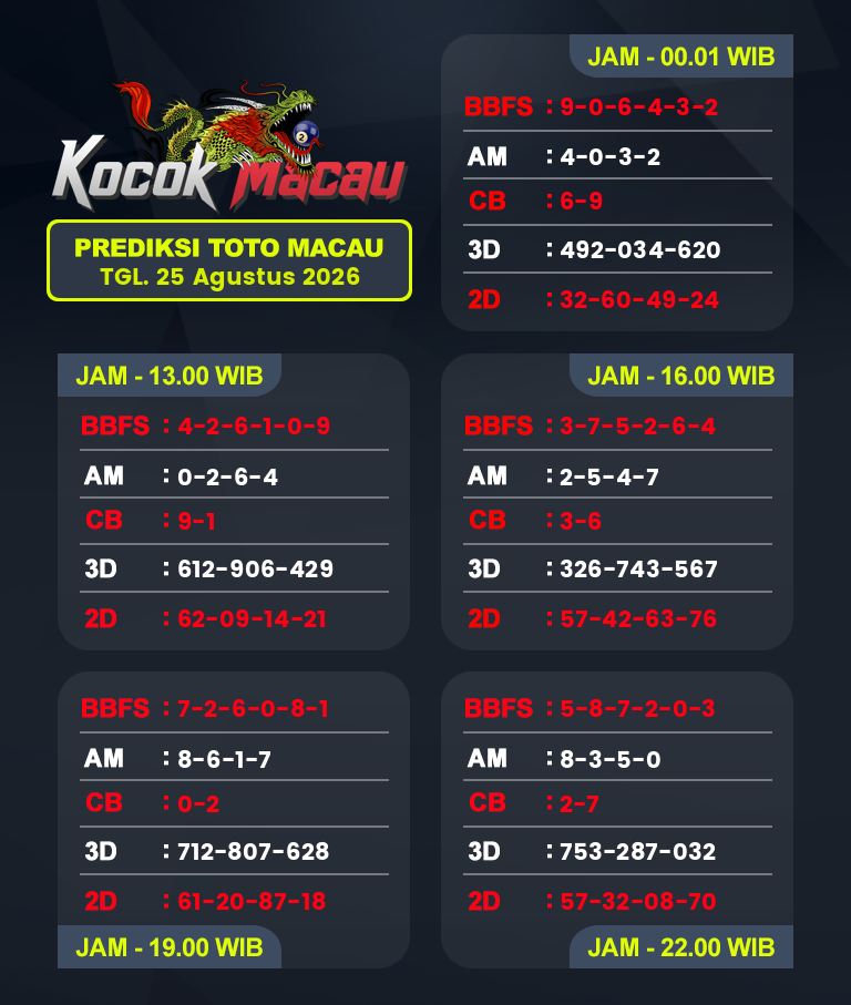 Prediksi-Macau-4D-Hari-Ini-25-Agustus-2026-Bocoran-Toto-Macau-Pools