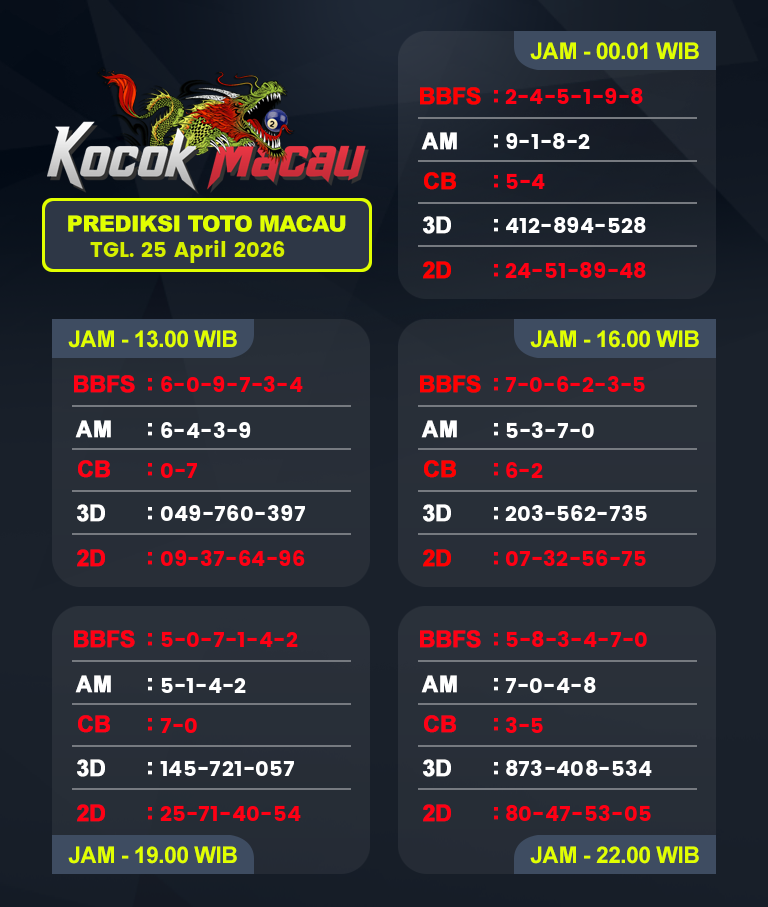 Prediksi-Macau-4D-Hari-Ini-25-April-2026-Bocoran-Toto-Macau-Pools