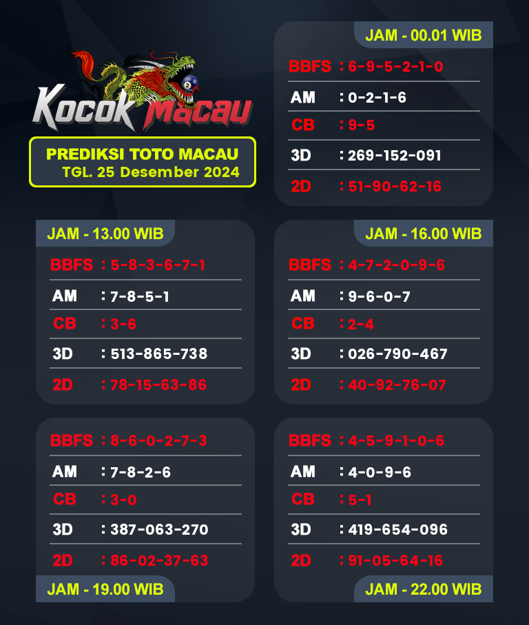 Prediksi-Macau-4D-Hari-Ini-25-Desember-2024-Bocoran-Toto-Macau-Pools