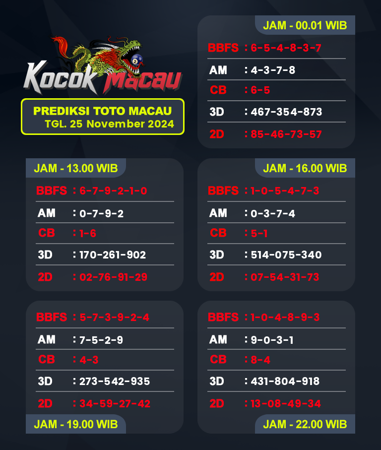 Prediksi-Macau-4D-Hari-Ini-25-November-2024-Bocoran-Toto-Macau-Pools