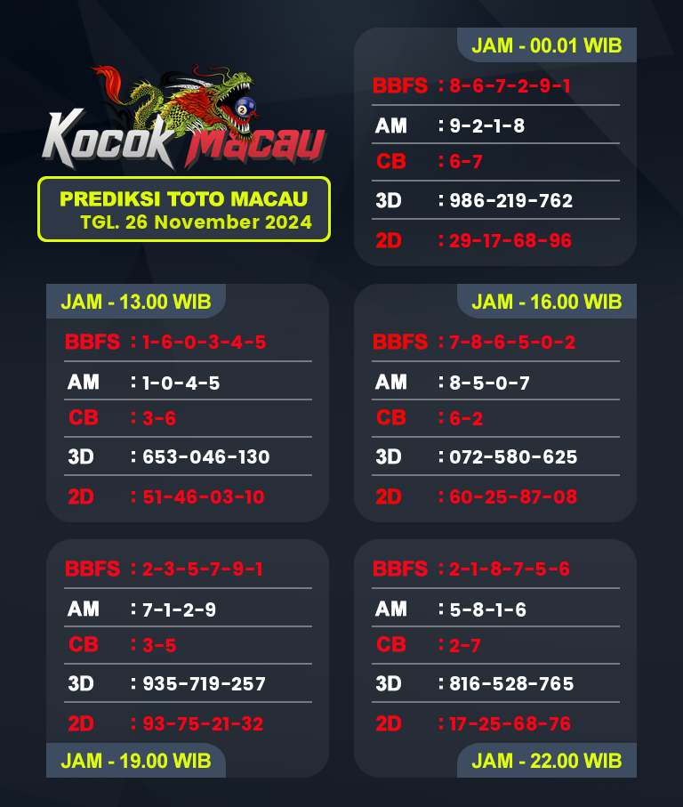 Prediksi-Macau-4D-Hari-Ini-26-November-2024-Bocoran-Toto-Macau-Pools