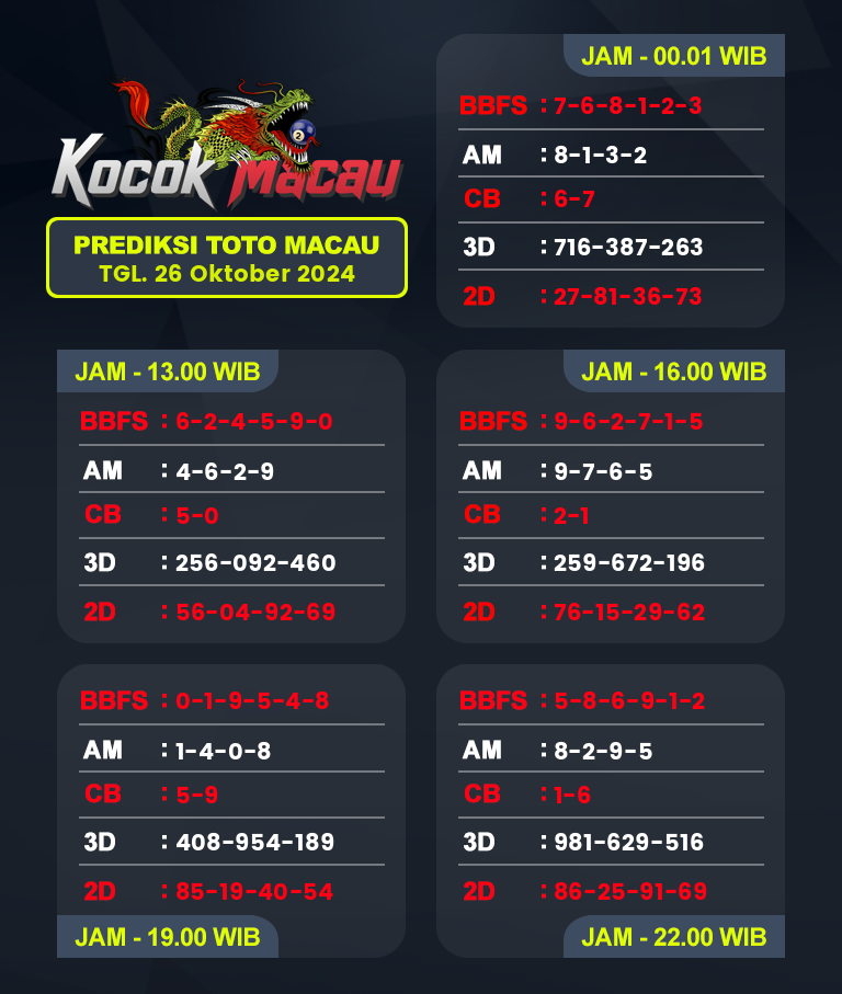 Prediksi-Macau-4D-Hari-Ini-26-Oktober-2024-Bocoran-Toto-Macau-Pools