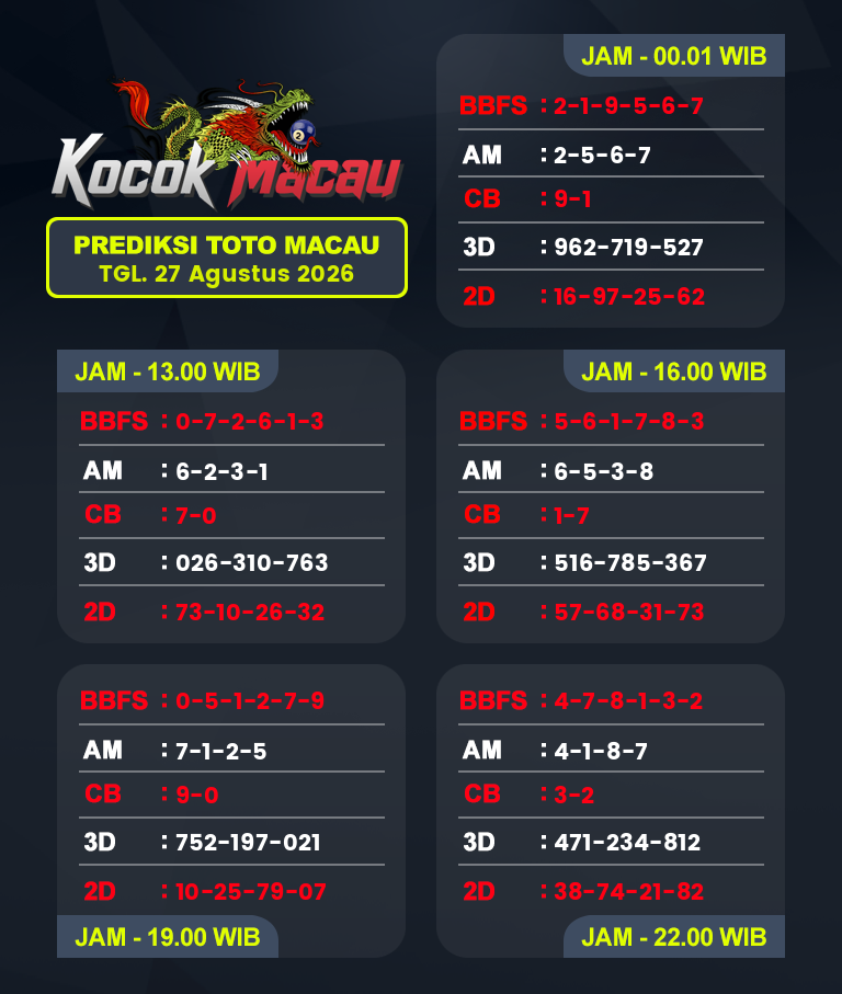 Prediksi-Macau-4D-Hari-Ini-27-Agustus-2026-Bocoran-Toto-Macau-Pools