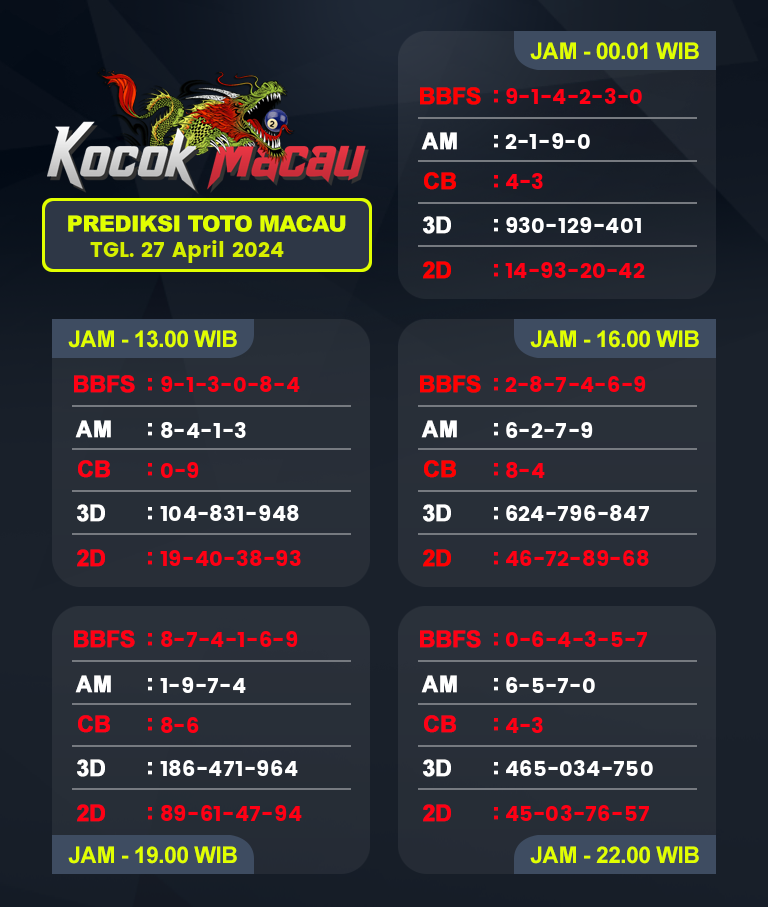 Prediksi-Macau-4D-Hari-Ini-27-April-2024-Bocoran-Toto-Macau-Pools