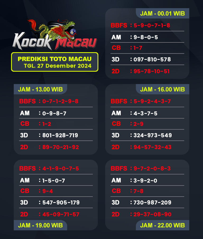 Prediksi-Macau-4D-Hari-Ini-27-Desember-2024-Bocoran-Toto-Macau-Pools