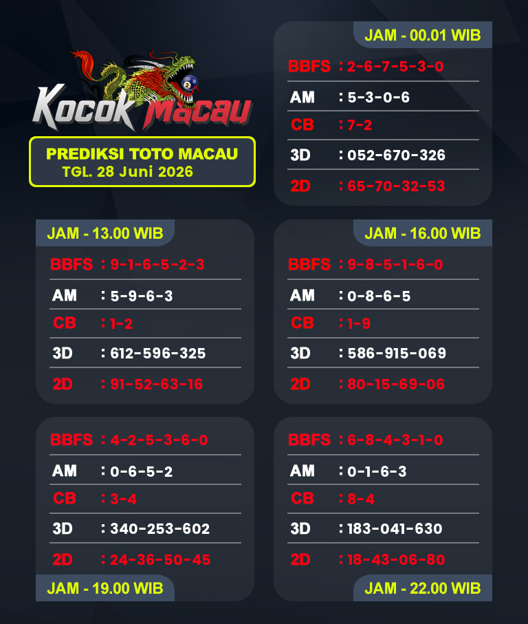 Prediksi-Macau-4D-Hari-Ini-28-Juni-2026-Bocoran-Toto-Macau-Pools