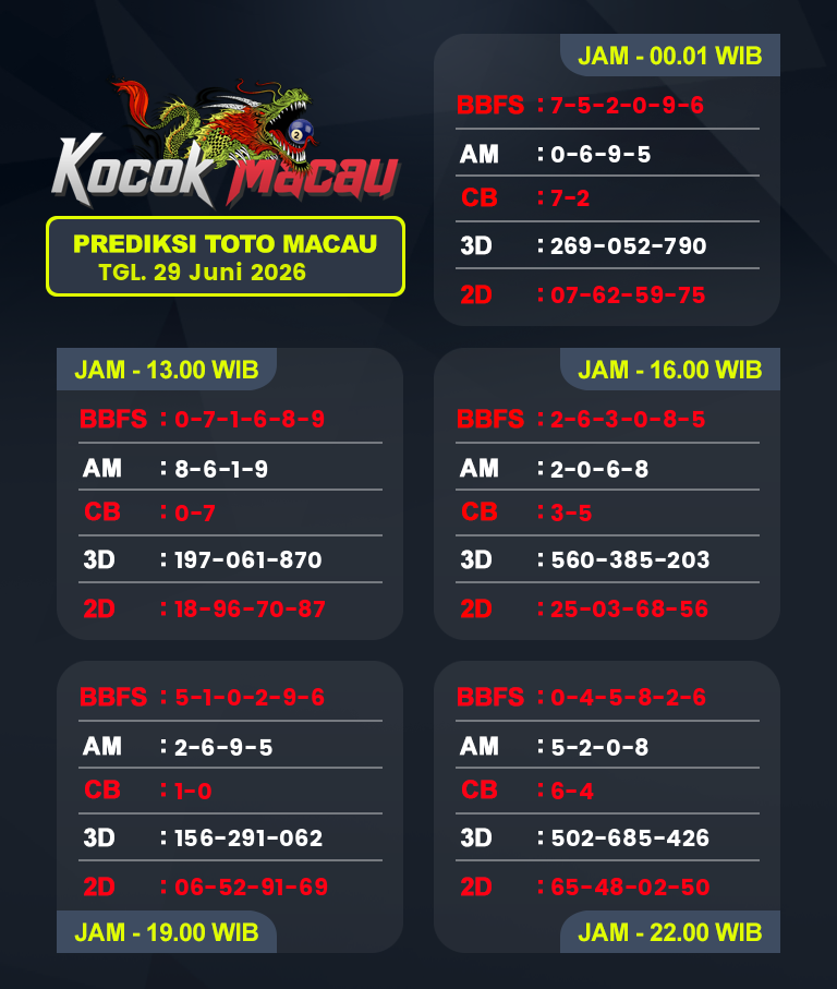 Prediksi-Macau-4D-Hari-Ini-29-Juni-2026-Bocoran-Toto-Macau-Pools