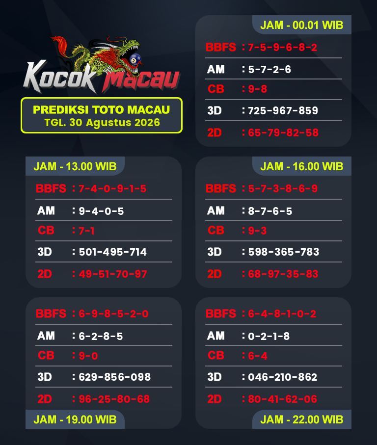 Prediksi-Macau-4D-Hari-Ini-30-Agustus-2026-Bocoran-Toto-Macau-Pools