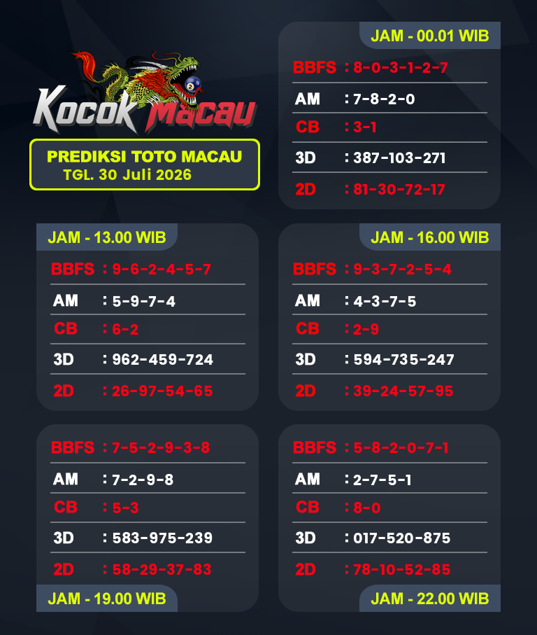 Prediksi-Macau-4D-Hari-Ini-30-Juli-2026-Bocoran-Toto-Macau-Pools