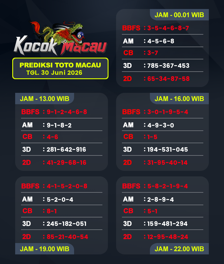 Prediksi-Macau-4D-Hari-Ini-30-Juni-2026-Bocoran-Toto-Macau-Pools