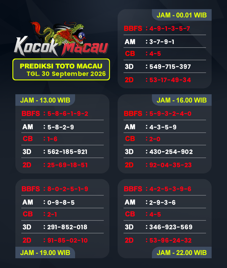 Prediksi-Macau-4D-Hari-Ini-30-September-2026-Bocoran-Toto-Macau-Pools