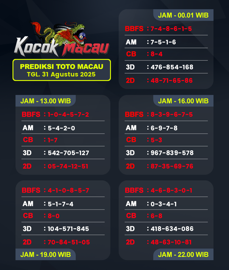Prediksi-Macau-4D-Hari-Ini-31-Agustus-2025-Bocoran-Toto-Macau-Pools