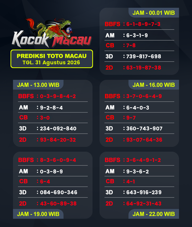 Prediksi-Macau-4D-Hari-Ini-31-Agustus-2026-Bocoran-Toto-Macau-Pools