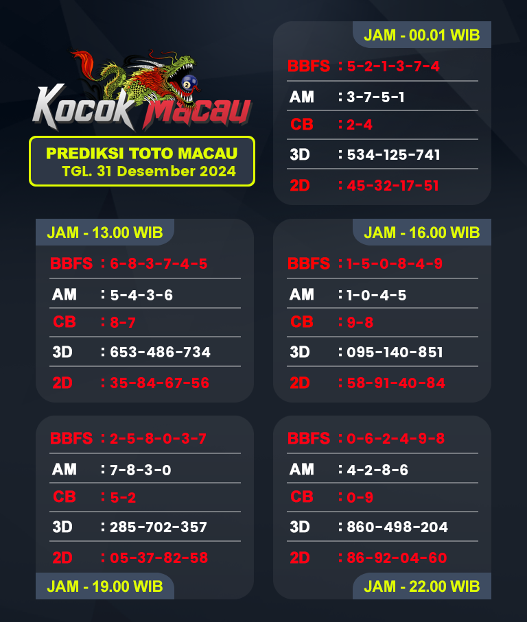 Prediksi-Macau-4D-Hari-Ini-31-Desember-2024-Bocoran-Toto-Macau-Pools